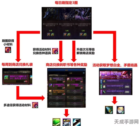 探秘转职秘籍，转职书获取全攻略