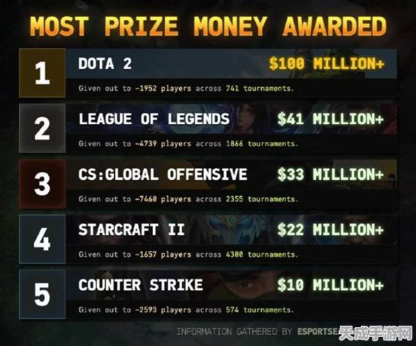 Dota2 奖金风云，巨额奖金背后的激战与荣耀