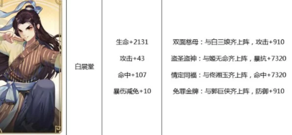武林闲侠混系切后阵容搭配秘籍大公开