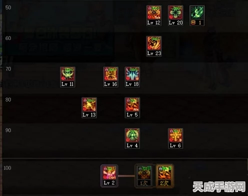DNF 加点模拟器全攻略，85 级与 100 级的完美加点秘诀