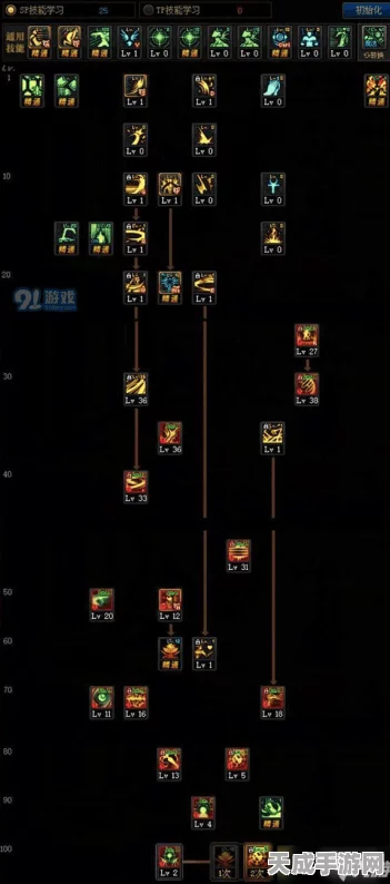 DNF 加点模拟器全攻略，85 级与 100 级的完美加点秘诀