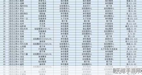探秘宝可梦剑盾铠之孤岛，全面解析道具合成秘籍