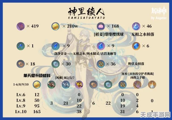 原神深度解析，神里绫人圣遗物搭配全攻略