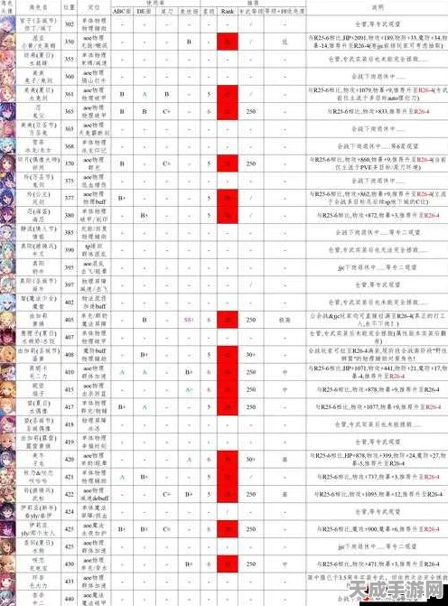 公主连结竞技场重置周期揭秘，JJC赛季更迭全攻略