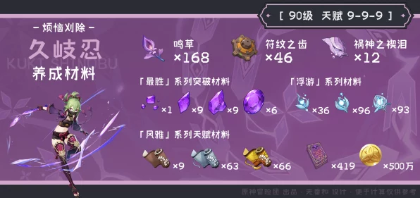 原神深度解析，久岐忍角色等级突破材料全攻略