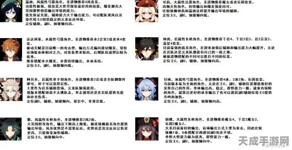 原神新手必看，角色养成全攻略，助你快速成长！