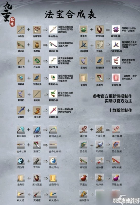 九重试炼兑换码全揭秘，海量礼包等你领，速来领取专属福利！