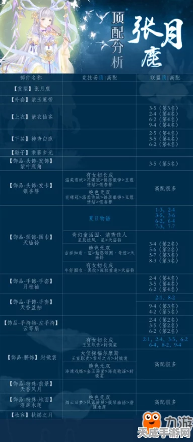 奇迹暖暖，张月鹿套装获取攻略与顶配解析，限时活动不容错过！