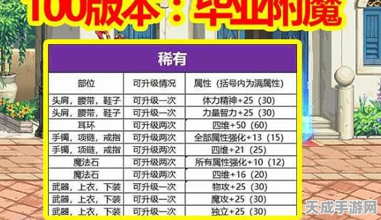 DNF武器附魔攻略，110级与100级武器最佳附魔选择揭秘