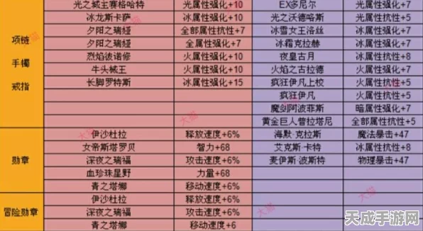 DNF武器附魔攻略，110级与100级武器最佳附魔选择揭秘