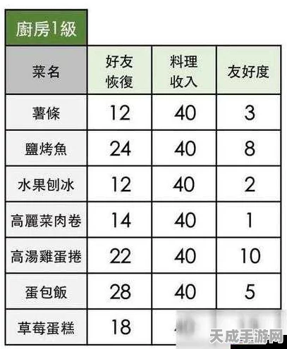 小森生活 6 级厨房食谱大揭秘，美味一手掌握
