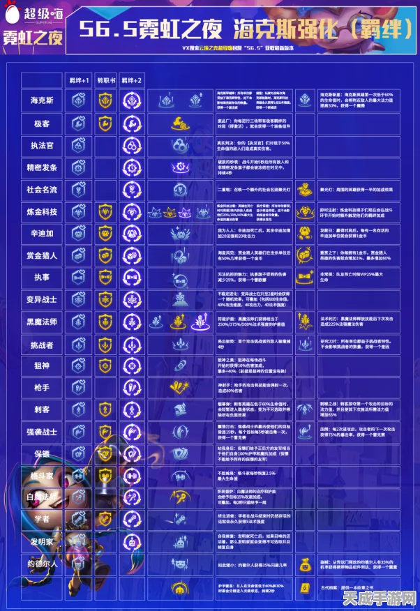 金铲铲之战海克斯强化全解析，助你称霸战场！