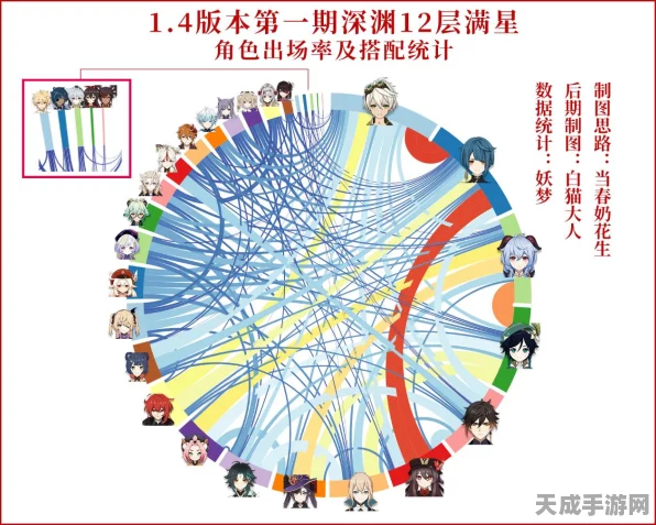 原神多人游戏解锁全攻略，等级要求、玩法细节一网打尽！