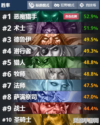 炉石传说新版本揭秘，登顶天梯的最强龙猎卡组全解析