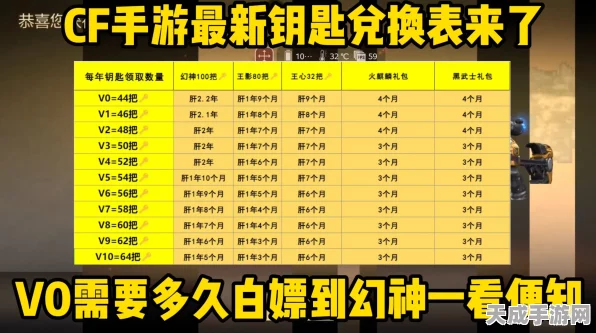 CF手游钥匙兑换全攻略，解锁珍稀道具，提升战力不是梦！
