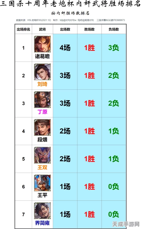 揭秘三国杀手游，T0级别武将实力排行与竞技策略深度解析