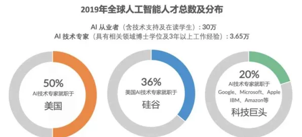AI赋能游戏产业，成本降低体验不减，就业前景依然广阔