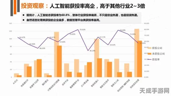 AI赋能游戏产业，成本降低体验不减，就业前景依然广阔