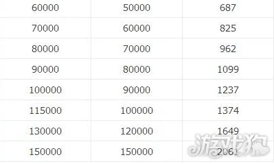 地下城堡2秘银锭合成揭秘，稀有材料大揭秘，打造顶级装备必备！