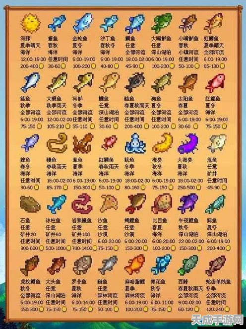 星露谷物语，渔具升级全攻略，解锁钓鱼新境界