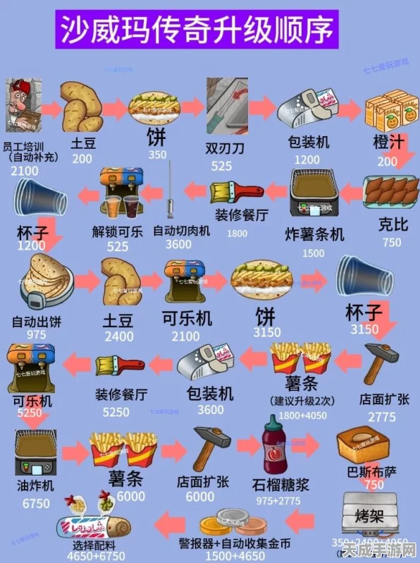 沙威玛传奇，揭秘高效升级策略，助你称霸游戏世界