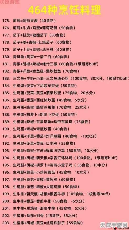 创造与魔法深度揭秘，炊鼎食谱的神奇效果全解析