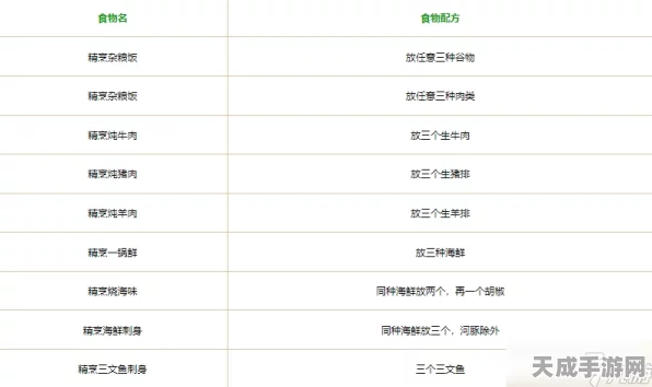 创造与魔法深度揭秘，炊鼎食谱的神奇效果全解析