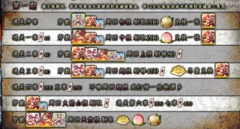 FGO西游记联动副本攻略，材料掉率大揭秘，全掉落物品一网打尽！