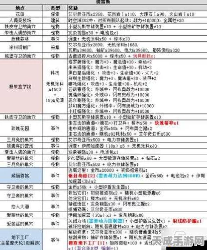 不思议迷宫铁血雕像建造全攻略，材料清单与建造秘籍大公开