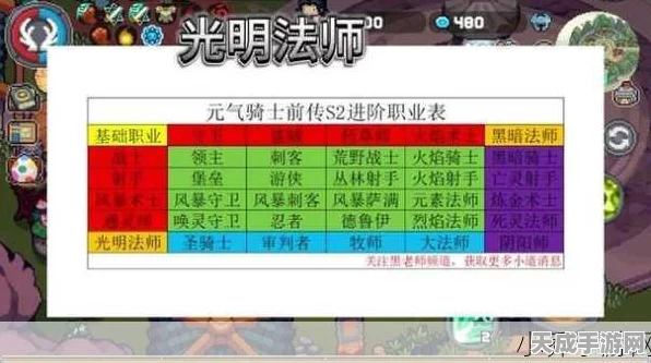 解锁秘境之力，元气骑士前传元素法师获取全攻略