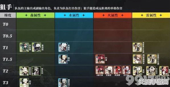 白夜极光深度解析，杰诺角色面板数据全揭秘