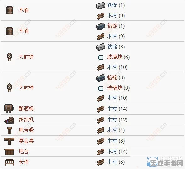 泰拉瑞亚，揭秘床锯木机的高效合成攻略与最新动态