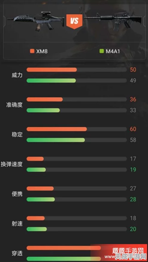 CF手游枪械评测，81步枪与XM8系列步枪性能大揭秘