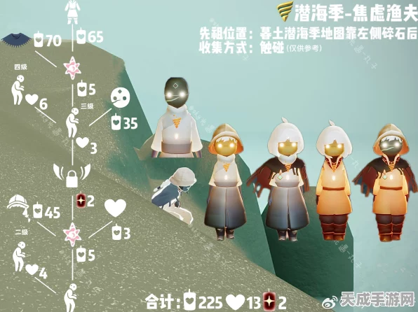 光遇手游独家揭秘，焦虑渔夫先祖兑换图全攻略，稀有道具一网打尽！