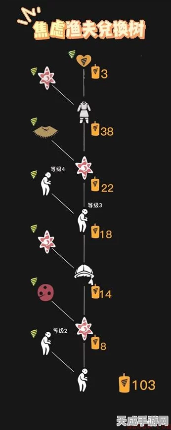 光遇手游独家揭秘，焦虑渔夫先祖兑换图全攻略，稀有道具一网打尽！