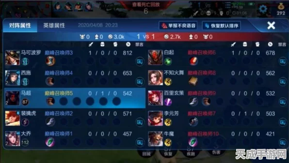 王者荣耀高手秘籍，白起上单与辅助出装深度剖析，助你新手快速上分