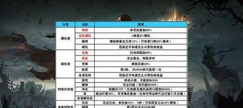 地下城堡2，全装备图鉴揭秘与掉落地点攻略大全