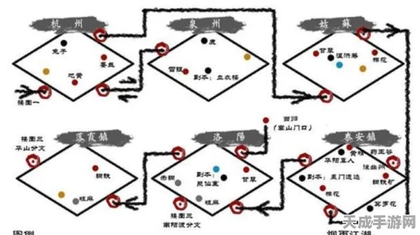 烟雨江湖全攻略，解锁全图传送点坐标秘籍