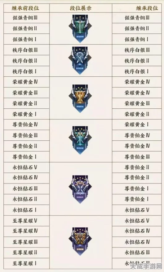 王者荣耀新赛季段位继承全解析，揭秘段位变动与上分攻略