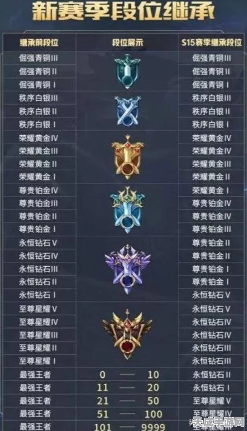 王者荣耀新赛季段位继承全解析，揭秘段位变动与上分攻略