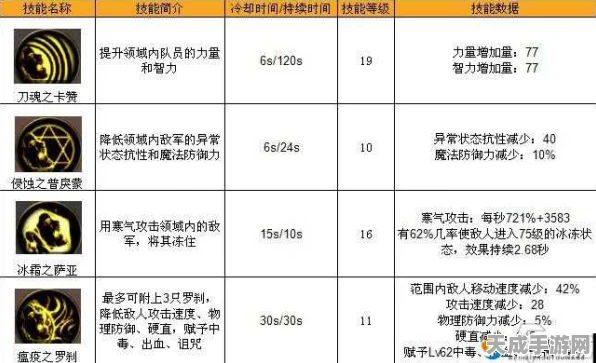DNF力量属性揭秘，精准解析力量值对伤害的影响
