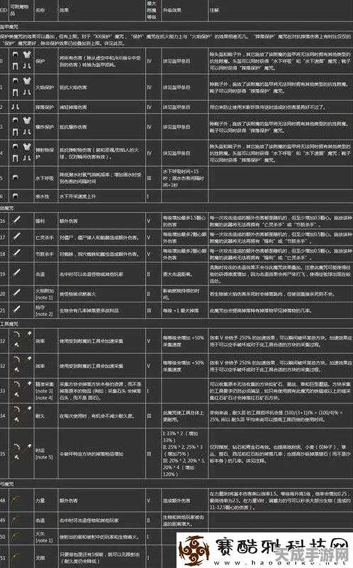 我的世界手机版高级附魔书制作秘籍，解锁顶级装备属性