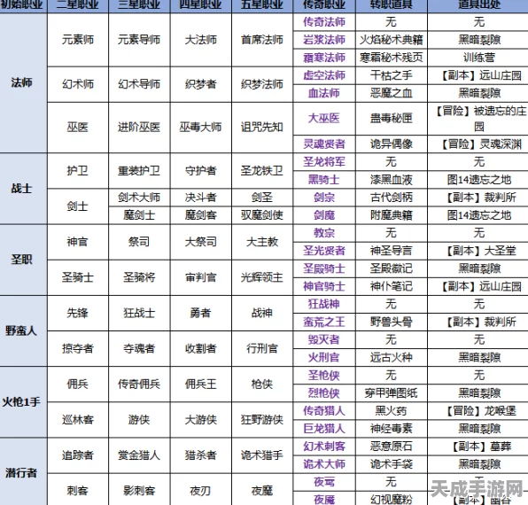 地下城堡2深度解析，夜魔转职抉择，夜莺与夜魇谁主沉浮？
