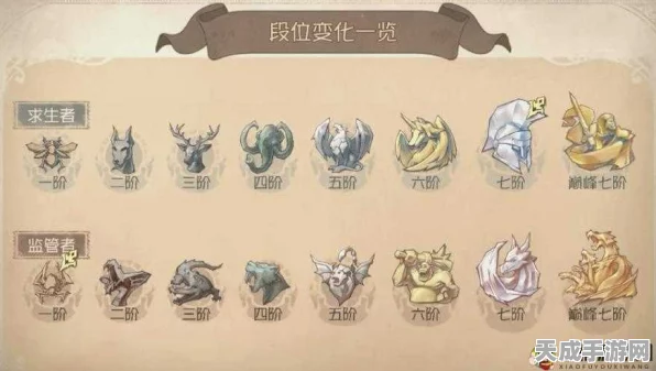 第五人格高手进阶，揭秘人类冷静分获取与提升策略，助你快速升级