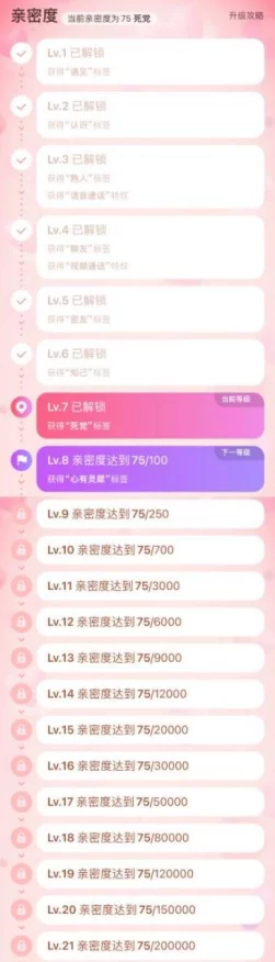 王者荣耀亲密度等级揭秘，最高等级及提升攻略大公开