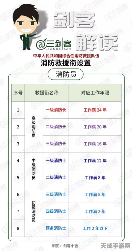 CF荣誉解锁新揭秘，点亮图表所需荣誉值全攻略