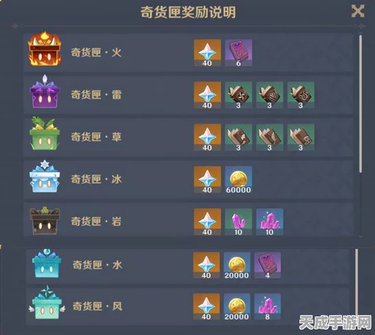 原神百货奇货新活动全攻略，解锁丰厚奖励，玩转奇趣挑战
