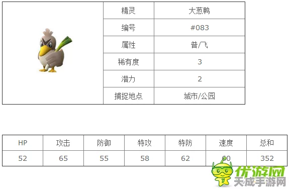 精灵宝可梦GO大葱鸭深度剖析，技能详解、图鉴分布及实战评价，助你称霸竞技场