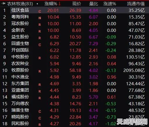 揭秘创造与魔法英俊白马饲料制作秘籍，独家配方大公开