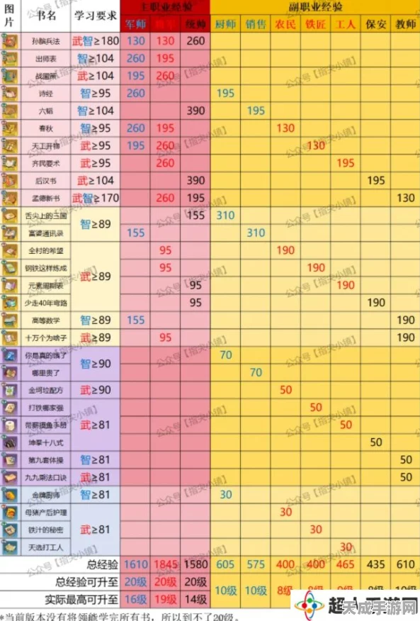 指尖无双挑战赛，书籍学习要求与竞技攻略全解析